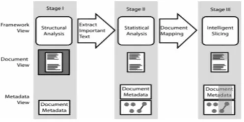 Figure 1 Slicer Pipeline 