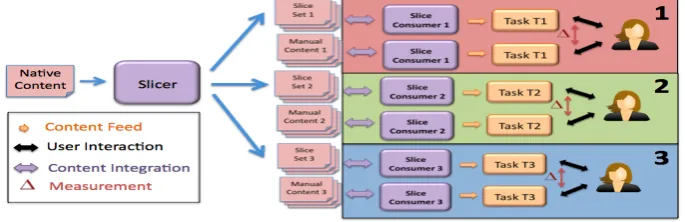 Figure 3 Slicer Efficacy Analysis Experiment 