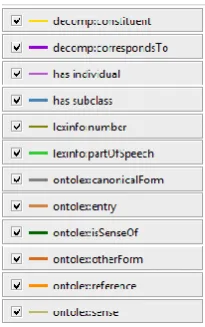 Figure 3: Graphical view of the hashtag lexicon with a entries  