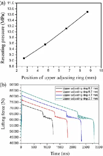 Fig. 13. Comparison of adjusting ring positions 