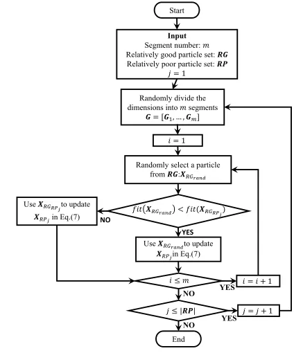 Fig. 2.Framework of SPL.
