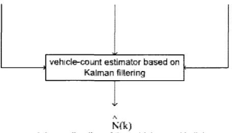 FIGURE 2-4: Vehicle-count estimation (Vigos et al., 2007) 