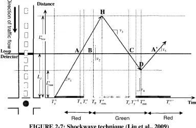 FIGURE 2-7: Shockwave technique (Liu et al., 2009) 