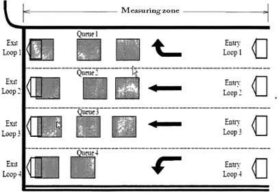 FIGURE 2-9: Layout and sensor configuration of the study site (Zheng et al., 2009) 