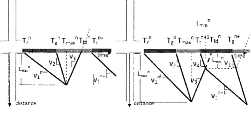 FIGURE 2-10: Shockwave propagation (Ban and Hao, 2010) 