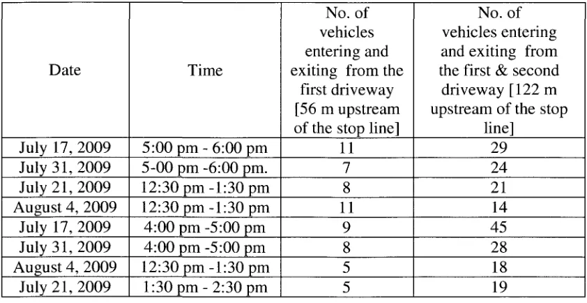 Table 3-4: Number of Vehicles Entering and Exiting Driveway 