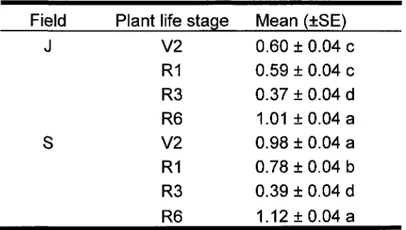 Table 2-3. Mean (±SE) daily A. glycines fecundity between plant life stages and 