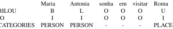 Table 1. Two outputs of NERP-CRF: BILOU notation and IO notation.