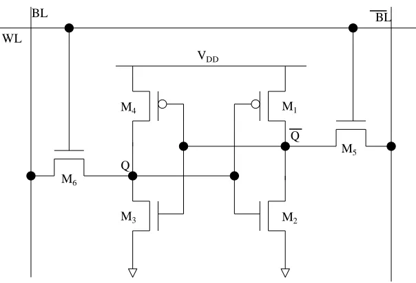 Figure 2.1 Schematic circuit diagram of 6T-SRAM bit cell 