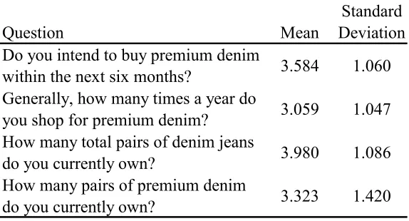 Table 6 Respondent Buying Behavior Means 