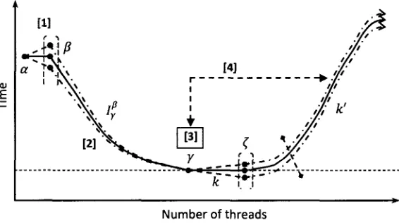 Fig. 7. The 2CA model optimum performance characterization. 