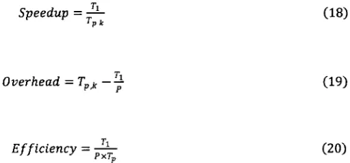 Figure 9b). 