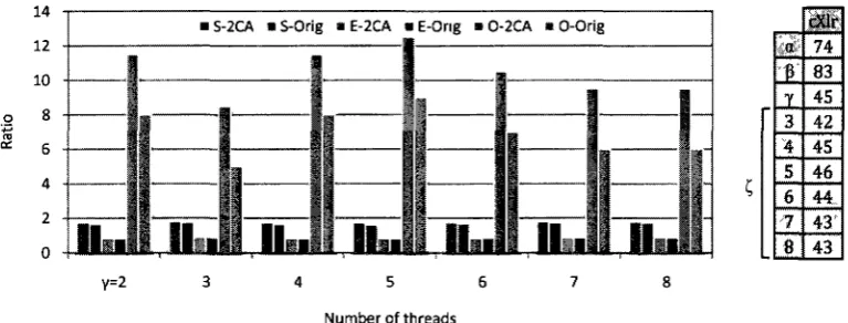 Figure 8 shows the differences across all the metrics when all the states exhibit regular and 