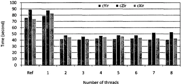 Fig. 10. N-Queens compilers comparison. 