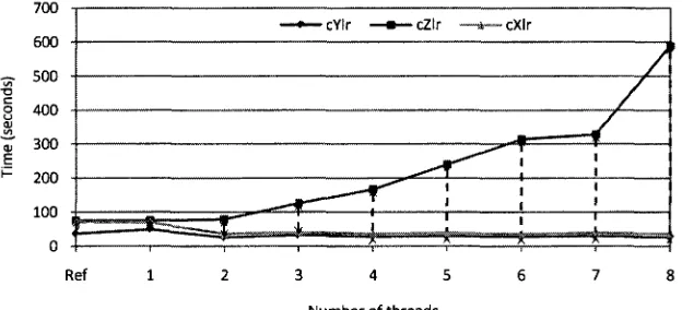 Fig. 14. Compilers pattern recognition (SimpleAdd_s). 