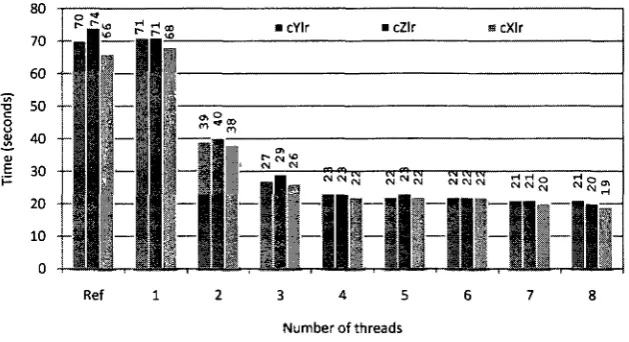 Fig. 17. N-Queens 64-bit compilers comparison on Intel® Core™2 Quad. 