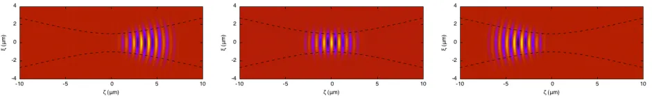 Figure 2. (Colour online.) Gaussian laser beam with waist w0 = 1 µm (propagating in −ζ direction) before (left), during(centre) and after (right) the interaction with an electron bunch (moving in +ζ direction).
