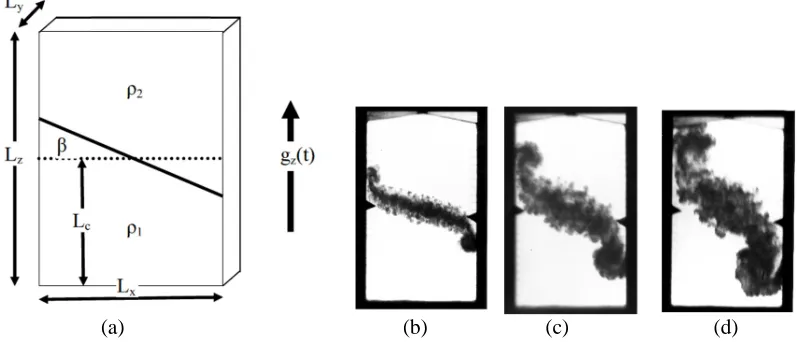 Figure 11: The Tilted-Rig experiment. (a) schematic, (b),(c),(d) sequence of experimental imagesat times 45.3ms, 59.8ms, 71.1ms.
