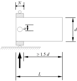 Fig. 2. End-two-flange (ETF) loading condition after Uzzaman et al. (2012b, 2013) 