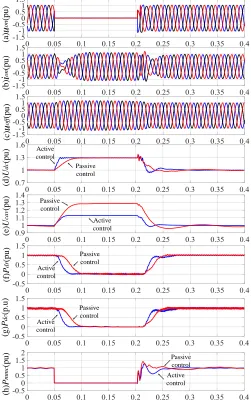 TABLE III generated active power, as shown in Figs. 9 (f) and (g). During  OF OFFSHORE VOLTAGE  0.2 0.3 0.4 0.5 the fault, the active current of the MMC is reduced using a voltage dependent current order limit (VDCOL) while its 