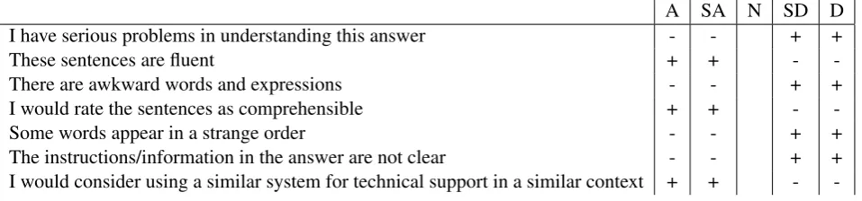 Table 1: List of the statements used in the ﬁnal questionnaire