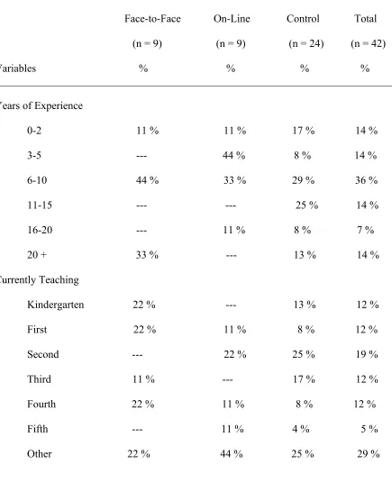 Table 1Descriptive Statistics of Participants  