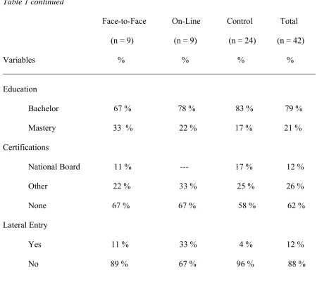 Table 1 continued