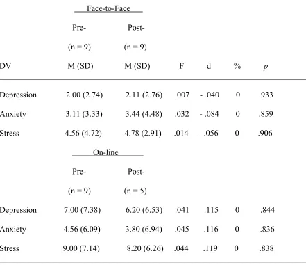 Table 5