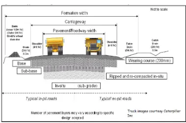 Figure 2-10: Typical Mine Haul Road Cross Section Standard Terminology (BMA Projects Group 2012) 