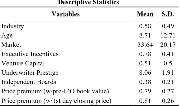 TABLE 3 Descriptive Statistics 