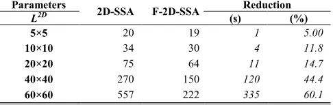 TABLE 2D-SSAXV F-2D-SSA