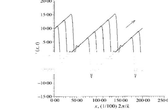 Figure 1: (a) A post-combustion traceon a hollow cylinder.
