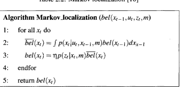 Table 2.2: Markov localization [10] 