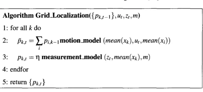 Table 2.3: Grid localization algorithm [10] 