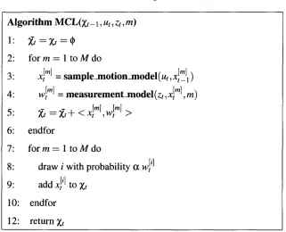 Table 2.4: MCL algorithm [10] 