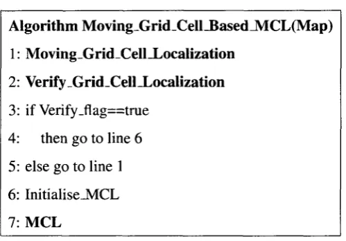Table 3.1: Moving Grid Cell Based MCL 