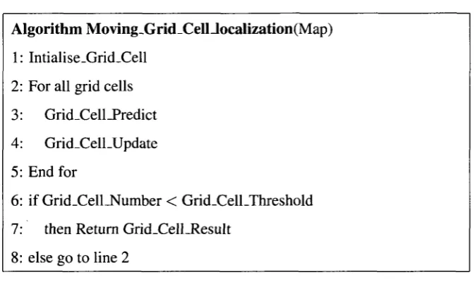 Table 3.2: Moving Grid Cell Localization 