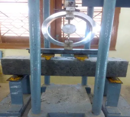 Fig 4.2 Test Set Up for Flexural Strength 