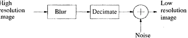 Figure 2 Relationship between HR and single LR 