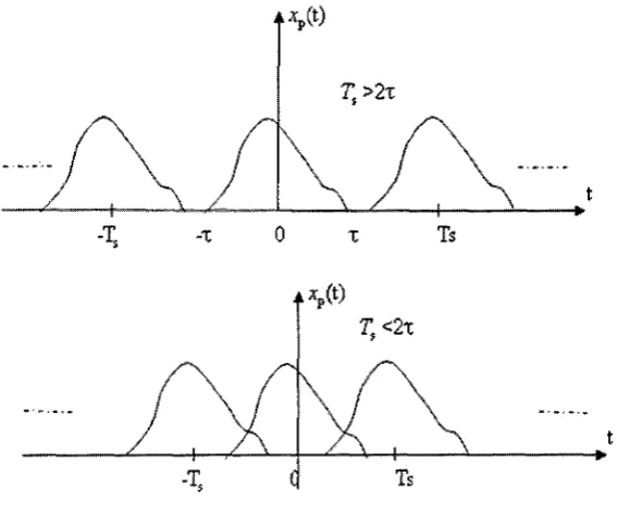 Figure 7 Sample of aliasing 
