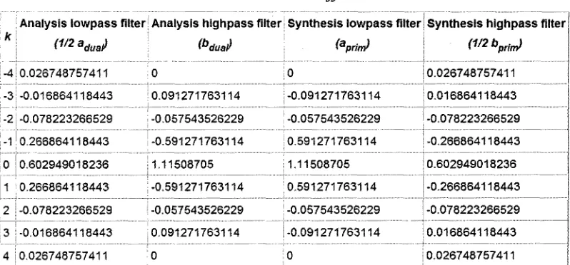 Figure 9 Decomposition of input image (using Lena as an example) 