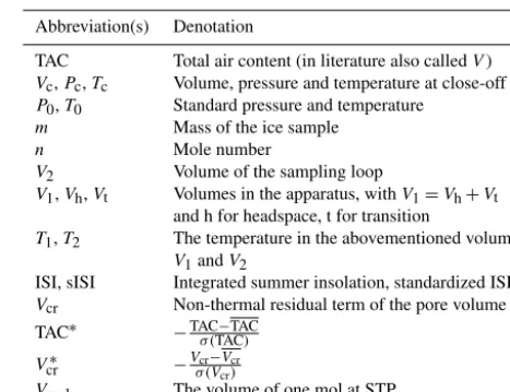 Table 1. List of abbreviations in the order in which they are ﬁrstused.