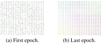 Figure 1: RGB color coding of a SOM.