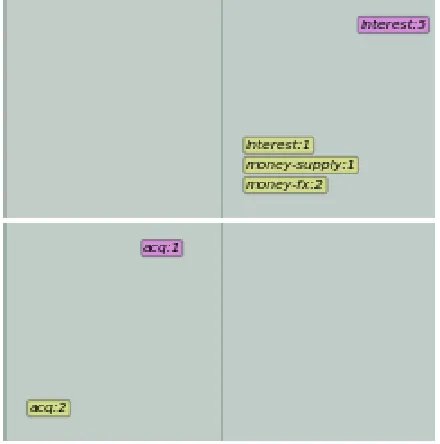 Figure 3: Example of SOM clustering with ma-jority voting. Yellow labels from training corpus,magenta labels from test corpus.