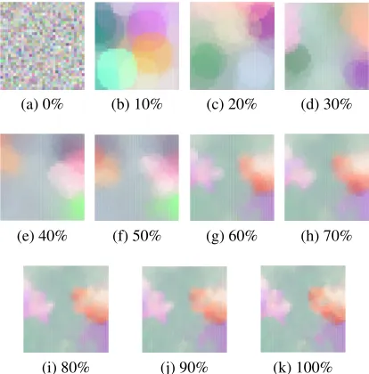 Figure 5: Development of SOM Top 10 categoriesvectorized with 33,120 dimensions, 32x32 gridand 100 iterations.