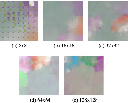 Figure 8: Various size SOMs, Top 10 categories.