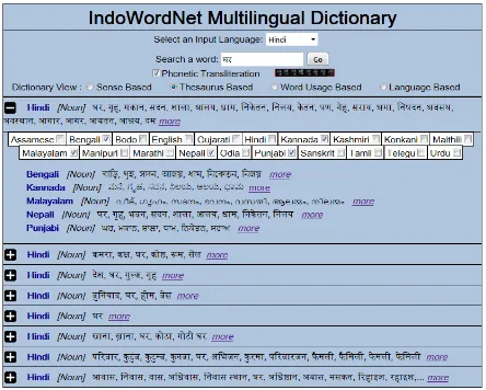 Figure 2. IndoWordNet Multilingual Dictionary showing multiple languages with sense based view