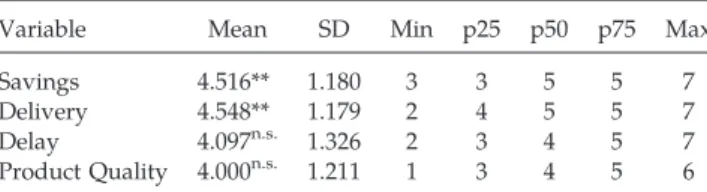 Table 15. Individual-Level Learning: Reductions in Funding Likelihood for Another Kickstarter Campaign in General vs.