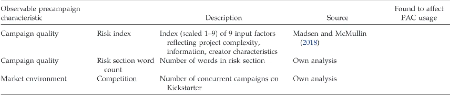 Table 2. Results of Survey of 179 Kickstarter Campaign Managers Regarding Their Assessment of Own Campaign’s Product Quality, Team Quality, and Financing Options Before Campaign Start