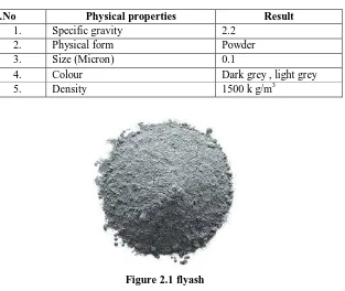 Table 2.2: Properties of fly ash   